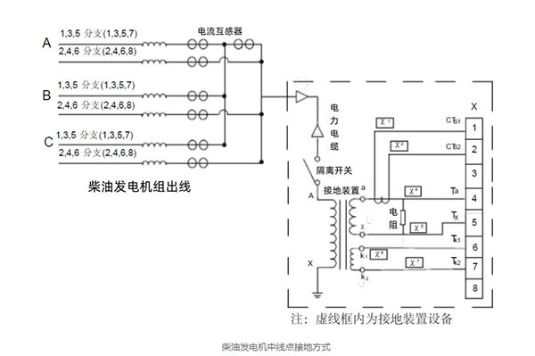柴油發(fā)電機(jī)中線(xiàn)點(diǎn)接地方式